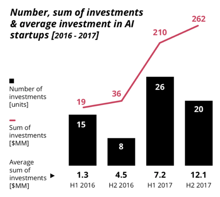 AI-startups