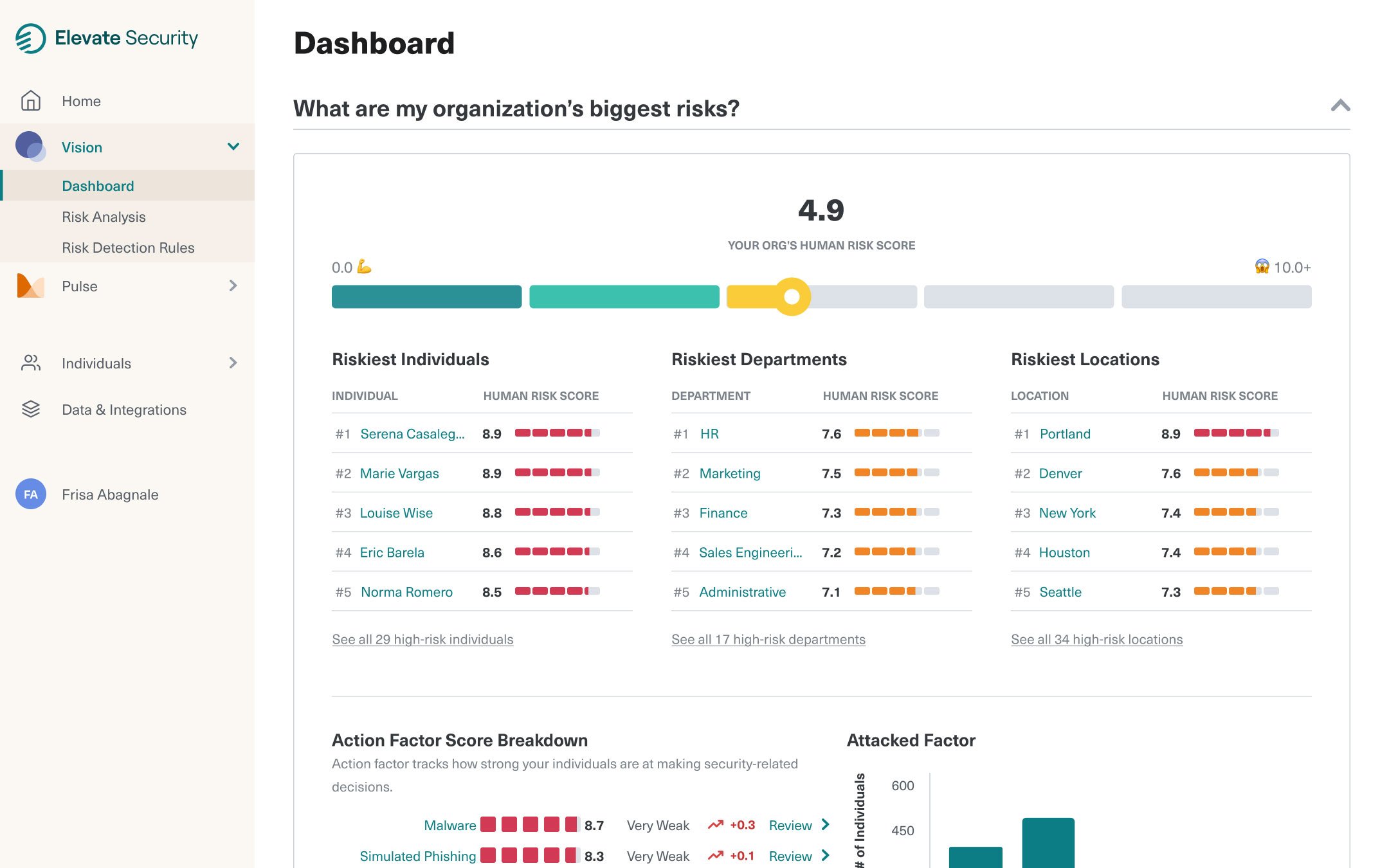 Elevate-Security-Organization-Biggest-Risks-Updated[28]