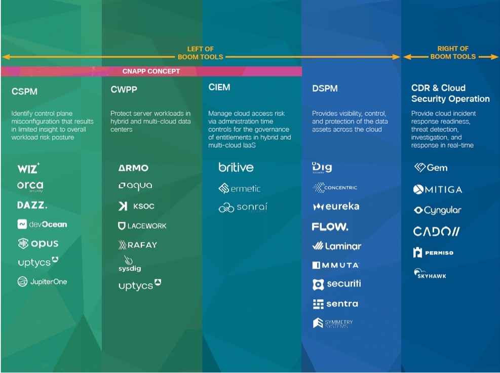 csg-chart-blog