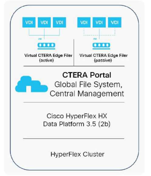 ctera-portal-1