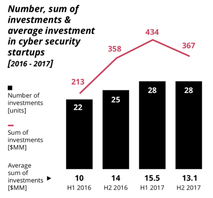 cybersecurity-startups