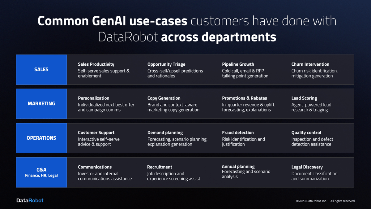 datarobot-genai