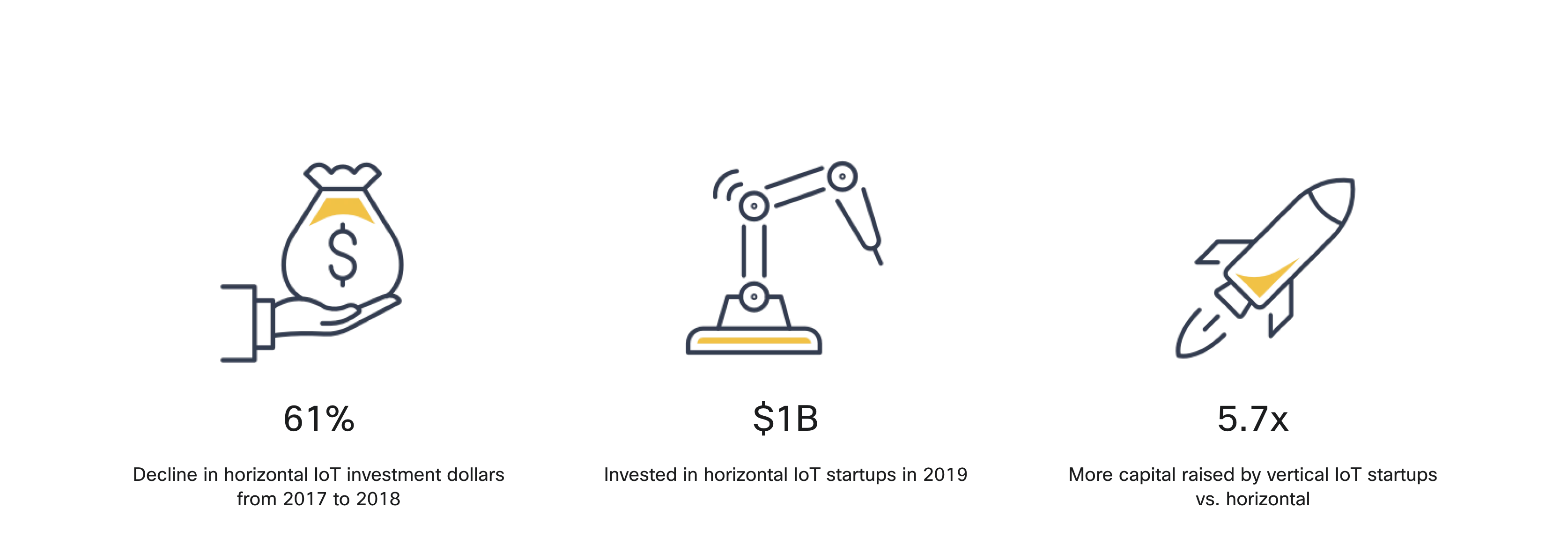 iot-part1-numbers