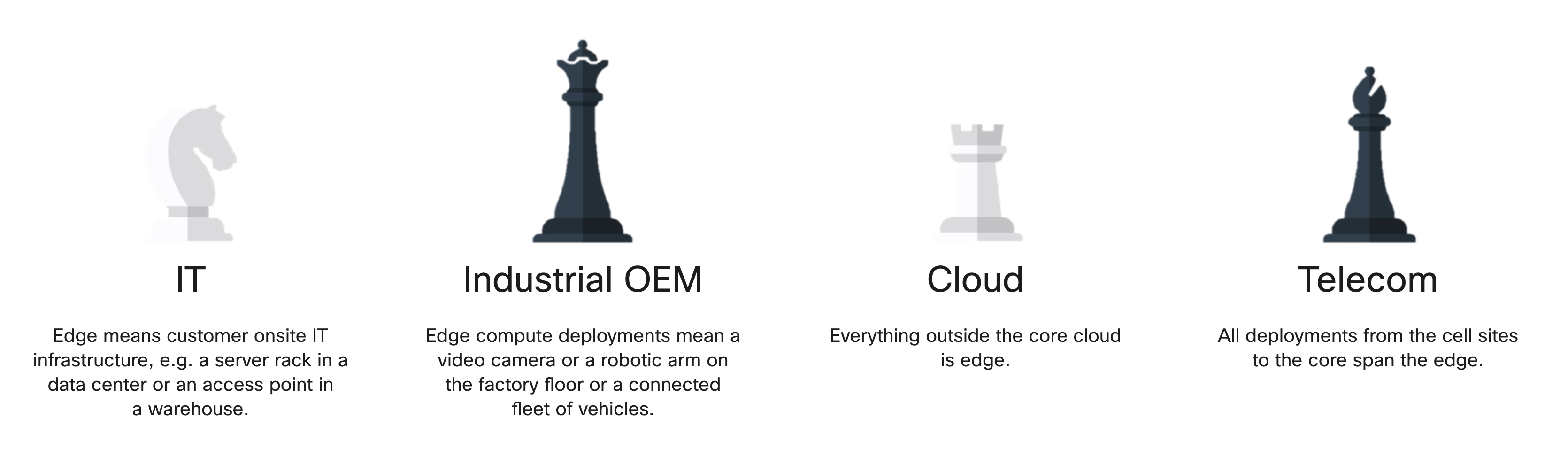 iot-part2-numbers