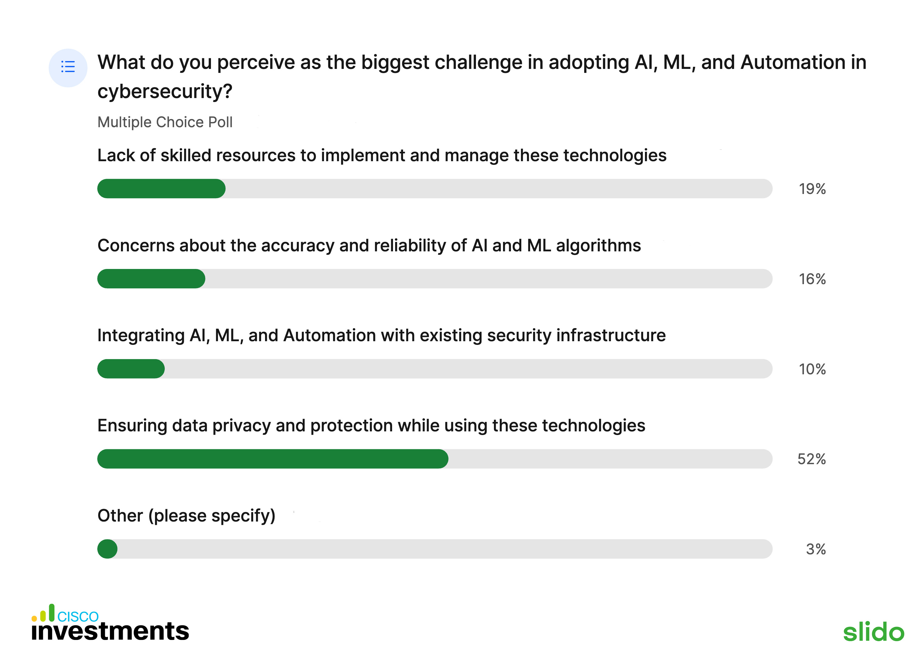 slido-what-do-you-perceive-as-the-biggest-challenge-in-adopting-ai-ml-and-automation-in-cybersecurity-(1)
