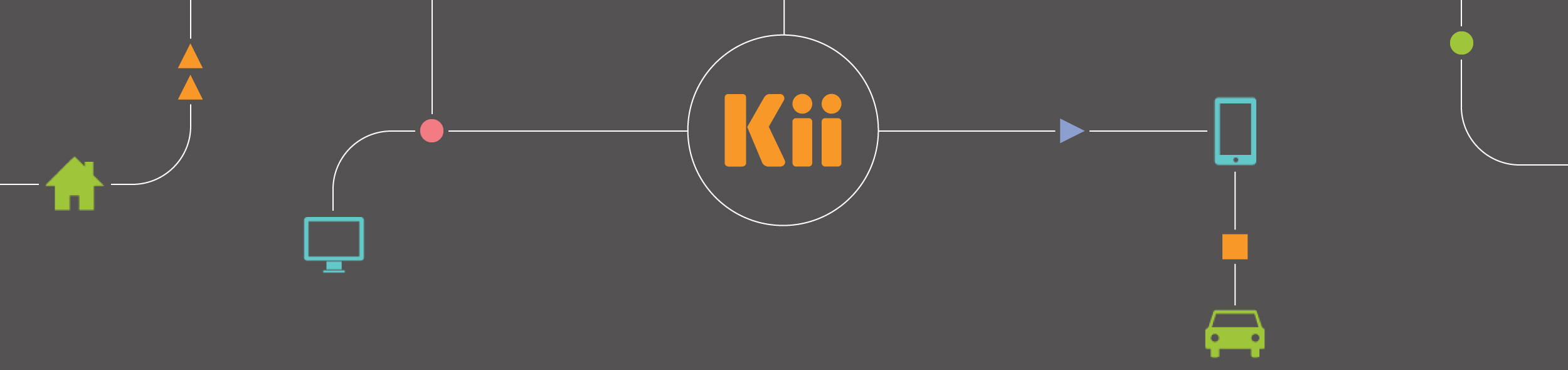 Kii Receives Equity Funding from Cisco Investments